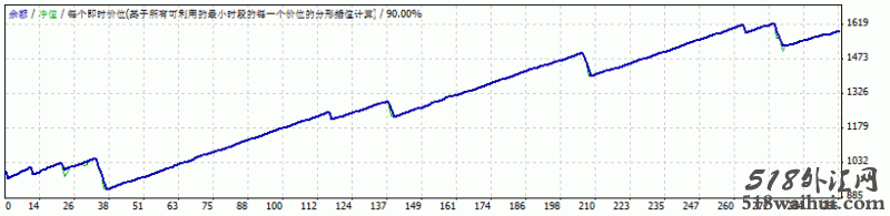 Forex Shocker程序化EA下载