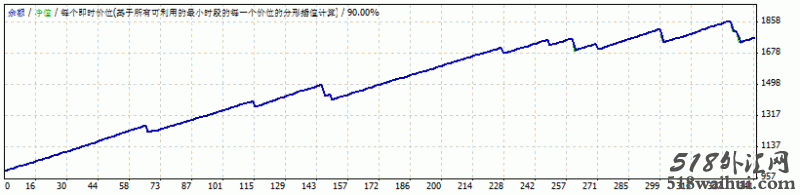 Forex Shocker程序化EA下载