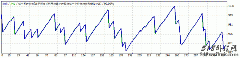 Forex Shocker程序化EA下载