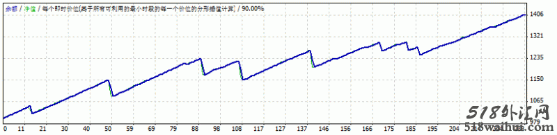 Forex Shocker程序化EA下载