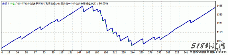 Forex Shocker程序化EA下载