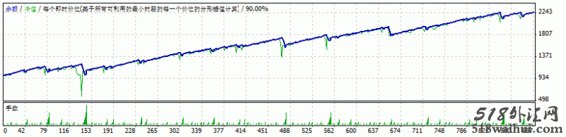 FOREX_HACKED  2.3程序化EA下载