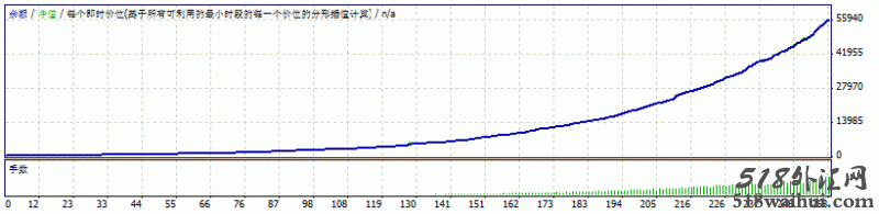 SAHAR程序化EA下载