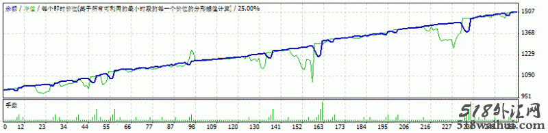 AERON FOREX AUTO TRADER_D3.04程序化EA下载