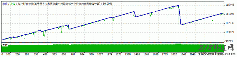 10PIPS PRO外汇EA下载