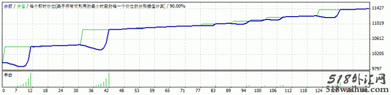 LUCKYPIP程序化EA下载