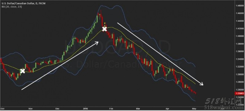 布林线止损指标Boll下载