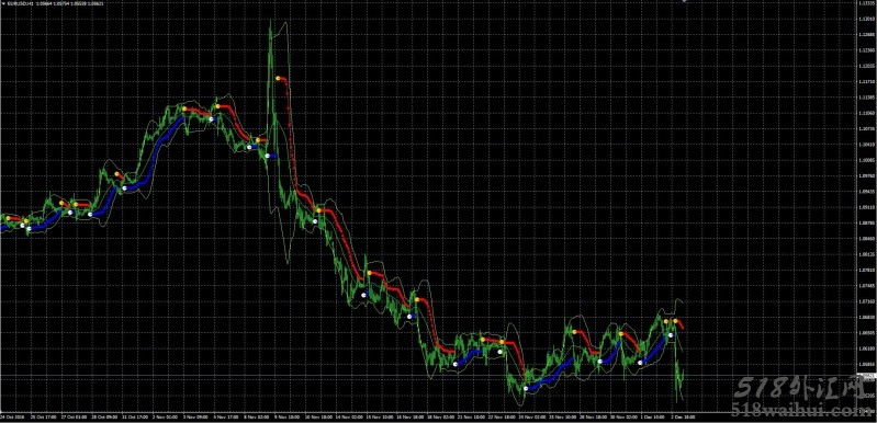 布林线止损指标Boll下载