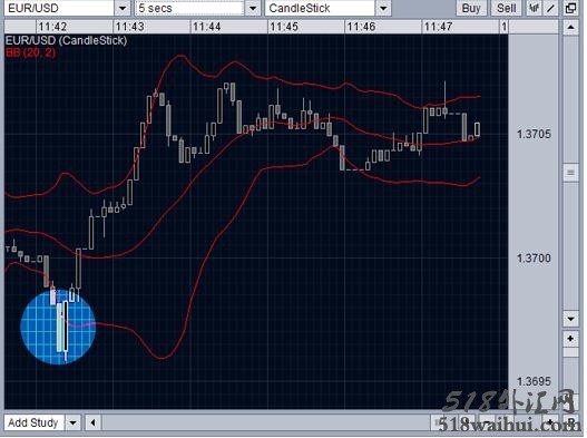 布林线买卖区,布林线动能柱2下载!