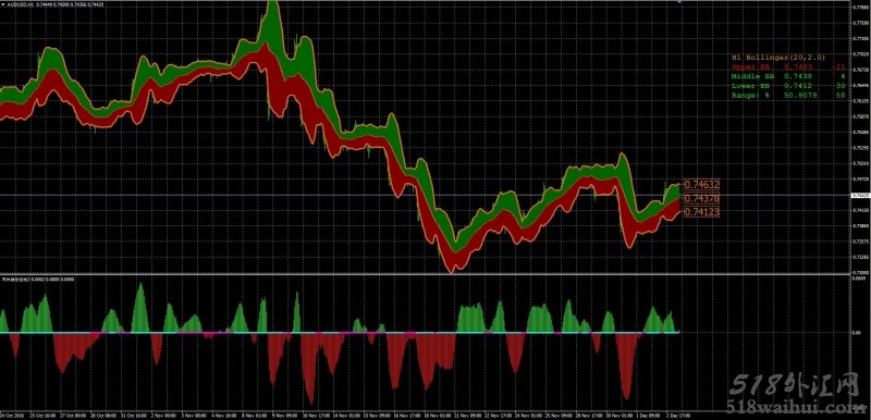 布林线买卖区,布林线动能柱2下载!