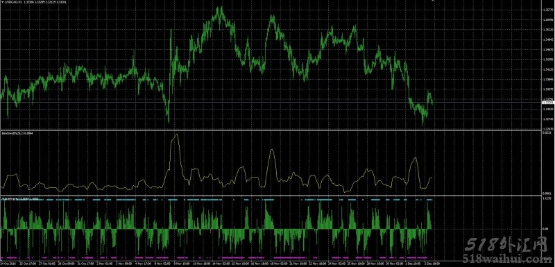 如何使用布林线指标Boll下载