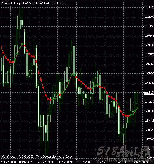 Forex Auto Cash指标.mq4_Forex Auto Cash.ex4指标下载