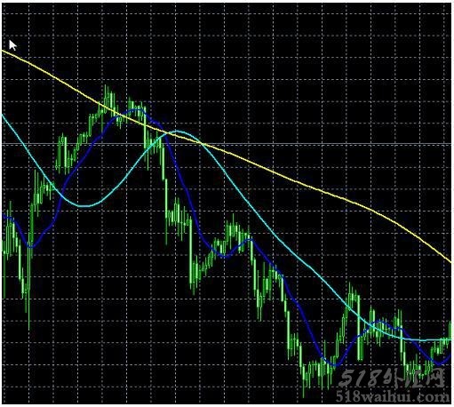 FGM均线指标-下载!
