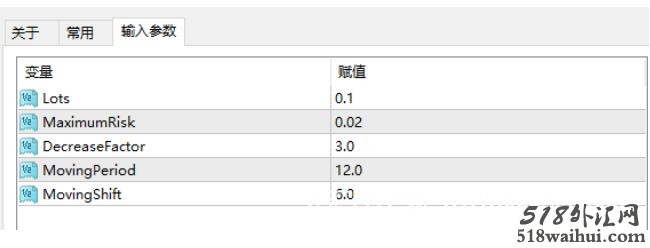 中文注释详细的均线EA下载