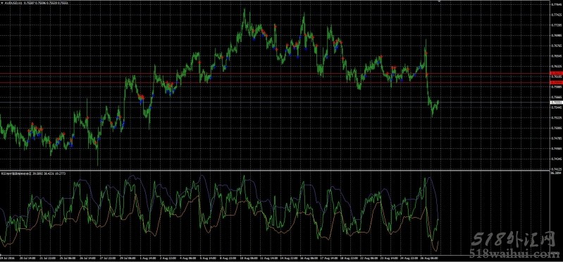RSI相对强弱指标的构造原理下载