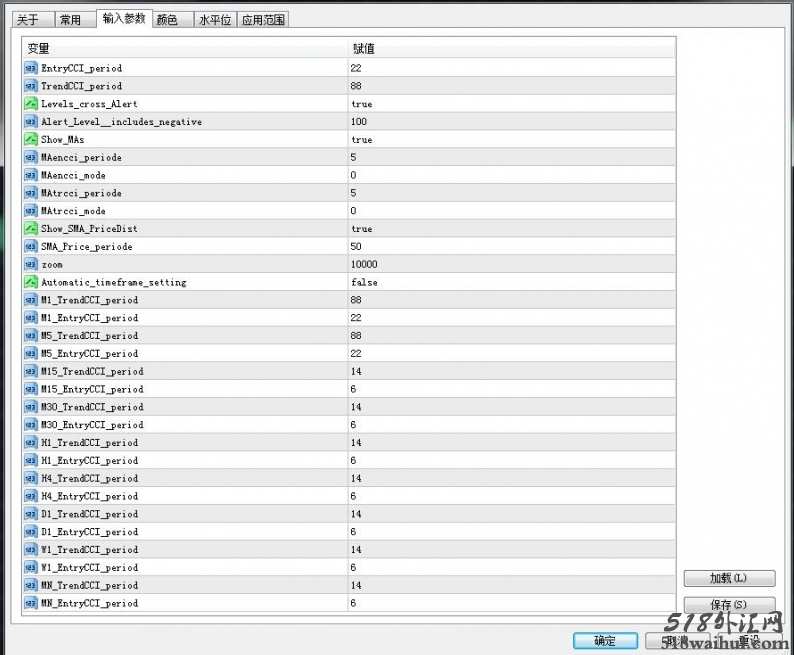 双重CCI&MA组合下载