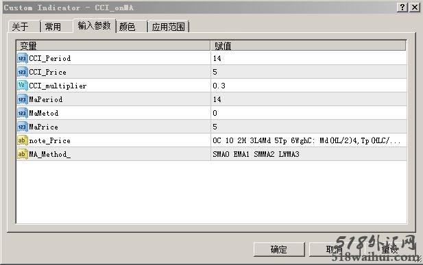 CCI on MA指标下载