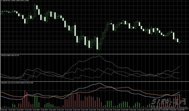 ADX&DMI组合指标下载.