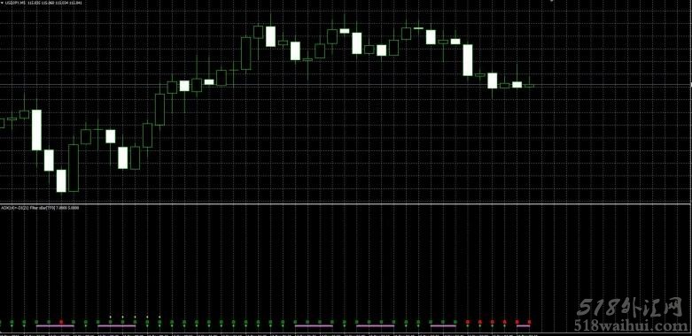 ADX过滤点指标下载