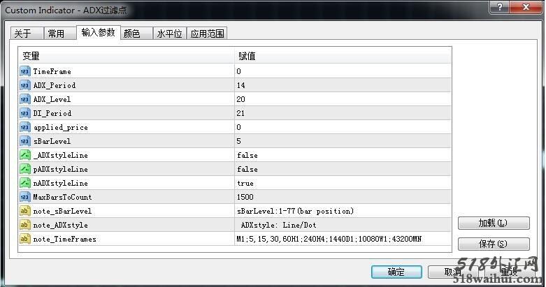 ADX过滤点指标下载