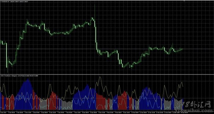 ADX双时间框架动能指标下载
