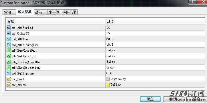 ADX双时间框架动能指标下载