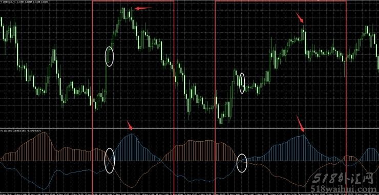 ADX趋势指标下载