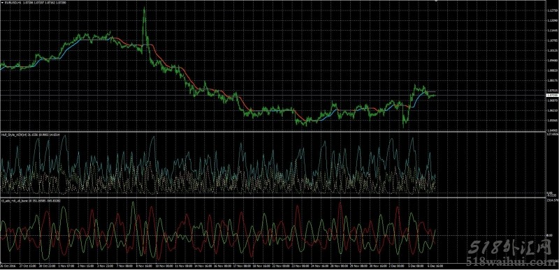 ADX指标的构造原理下载