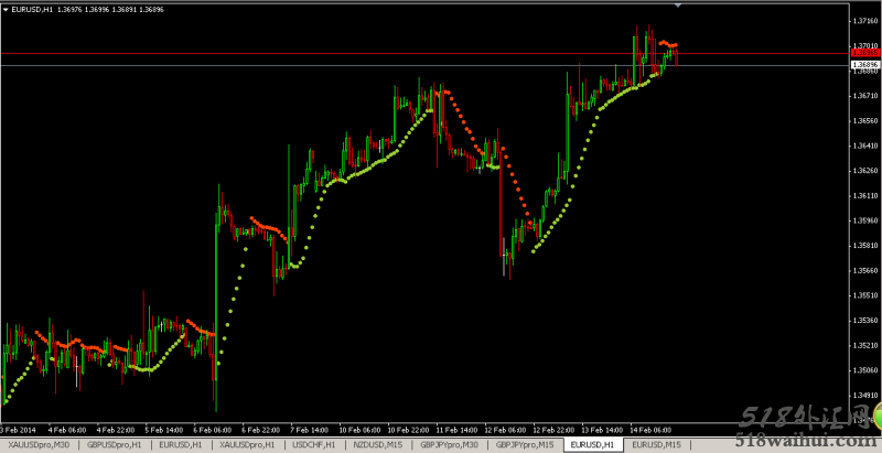 Forex Ultimate Scalper指标下载