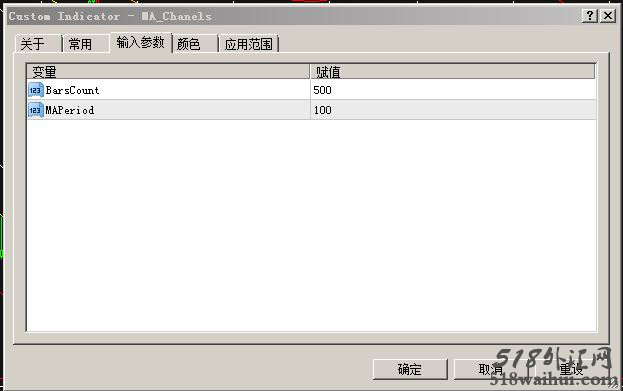 MA_Chanels指标源码下载