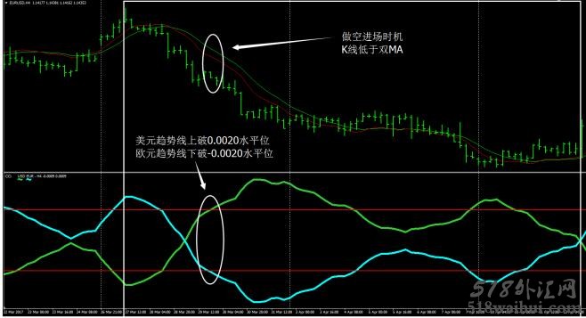 即刻趋势线外汇交易系统下载