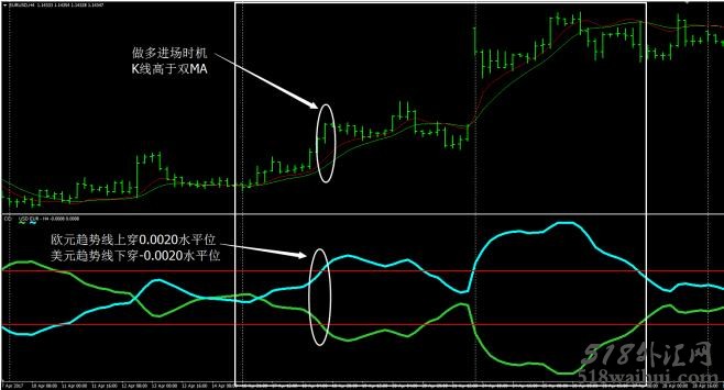 即刻趋势线外汇交易系统下载