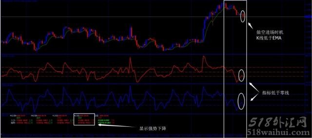 50CCI策略外汇交易系统下载