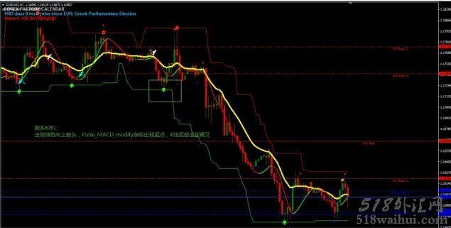 Signal Line Forex Reversal外汇交易系统下载