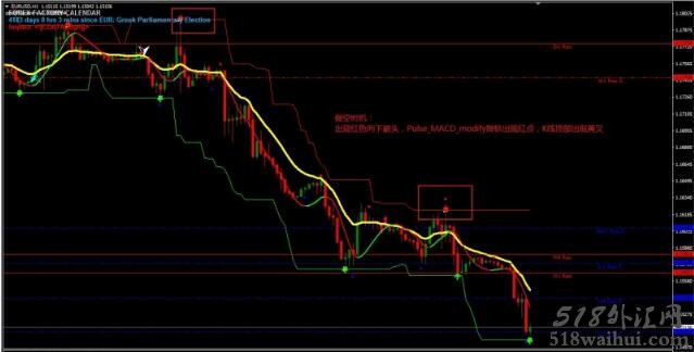 Signal Line Forex Reversal外汇交易系统下载