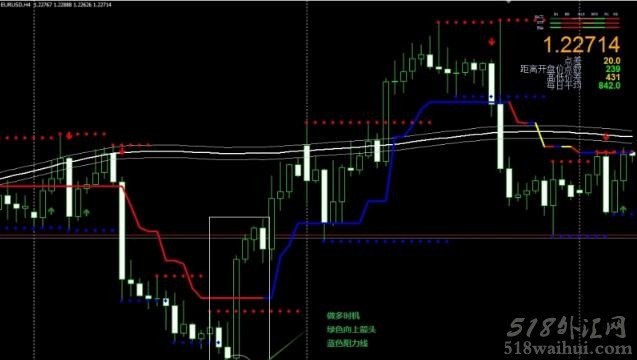 200 Simple Moving Average Channel and 4H Trader外汇交易系统下载