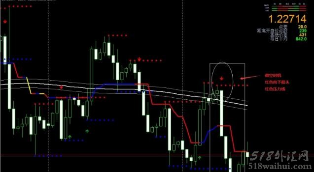 200 Simple Moving Average Channel and 4H Trader外汇交易系统下载