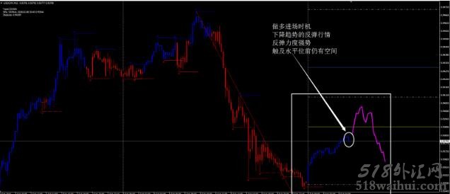 盈利起动机外汇交易系统下载