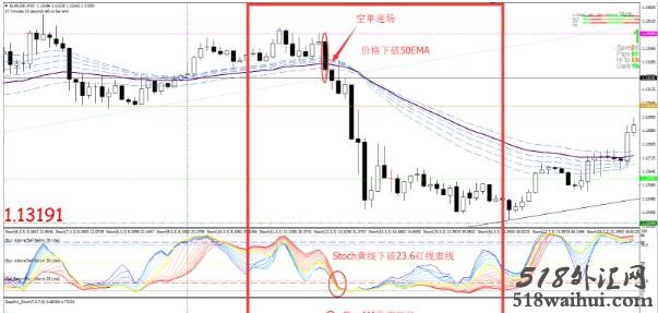 30 min TF Trading System外汇交易系统下载