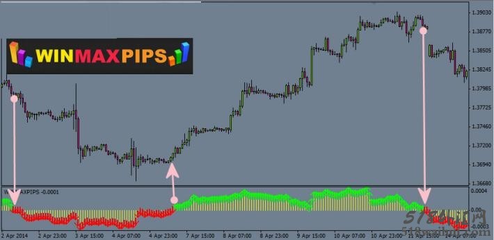 Win-Max-pips指标-免费下载