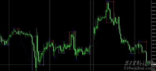 PZ Day Trading一款国外的指标下载