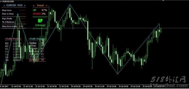 FerruFx_Multi_info+_light_chart_v1.1指标下载