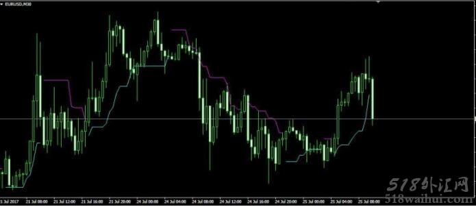 PriceChannel_Stop_v1指标创建另类通道下载