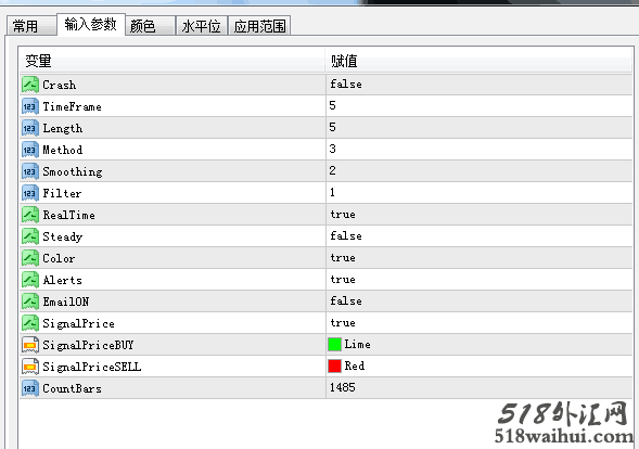 分享几个优秀外汇指标源代码下载