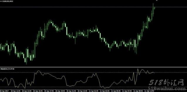 Bollinger Bands %b指标下载