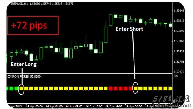 Coron Forex完美科隆指标-免费下载