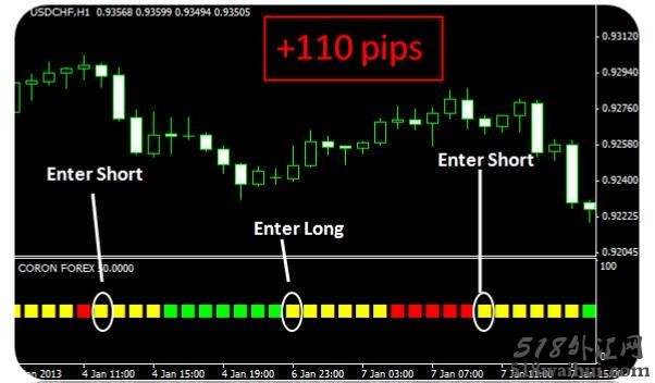 Coron Forex完美科隆指标-免费下载