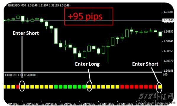 Coron Forex完美科隆指标-免费下载