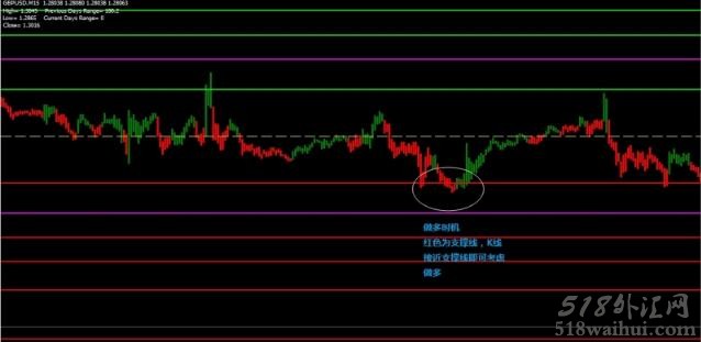 Paint Bar Forex Metatrader外汇交易系统下载