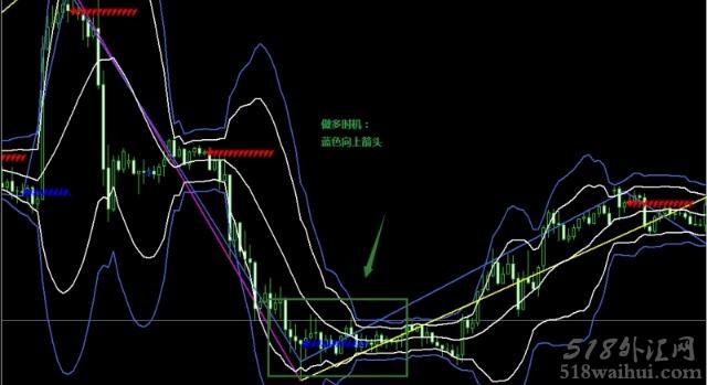 Zig Zag and BOLLinger bands外汇交易系统下载